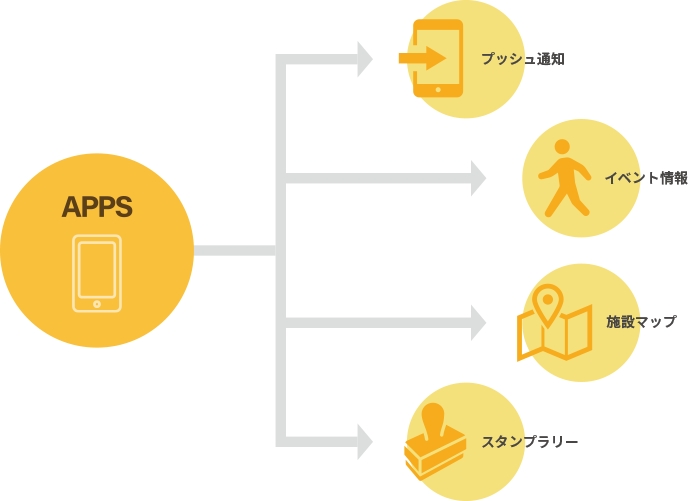 APPSをイメージしたイラスト