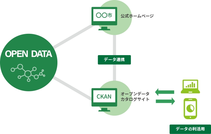 OPENDATAをイメージしたイラスト