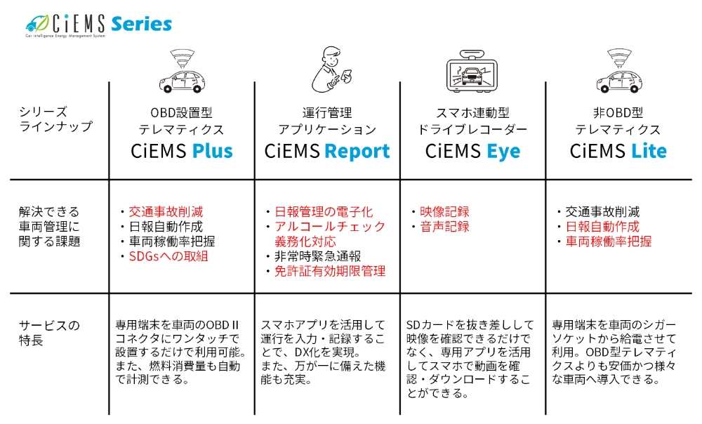 CiEMSシリーズのラインナップの図