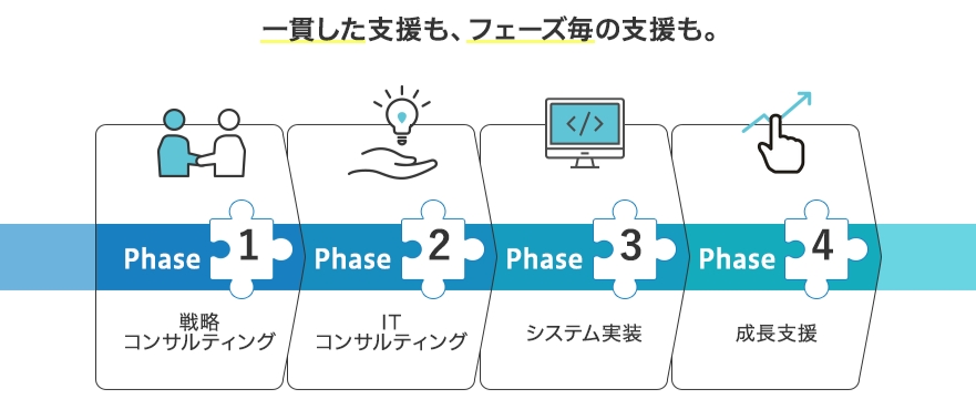 支援内容をイメージした図