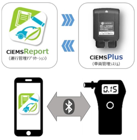 リリース｜株式会社スマートバリューが提供する運行管理アプリにアルコール検知器との連動機能を実装　累計1,000社100,000ID突破！