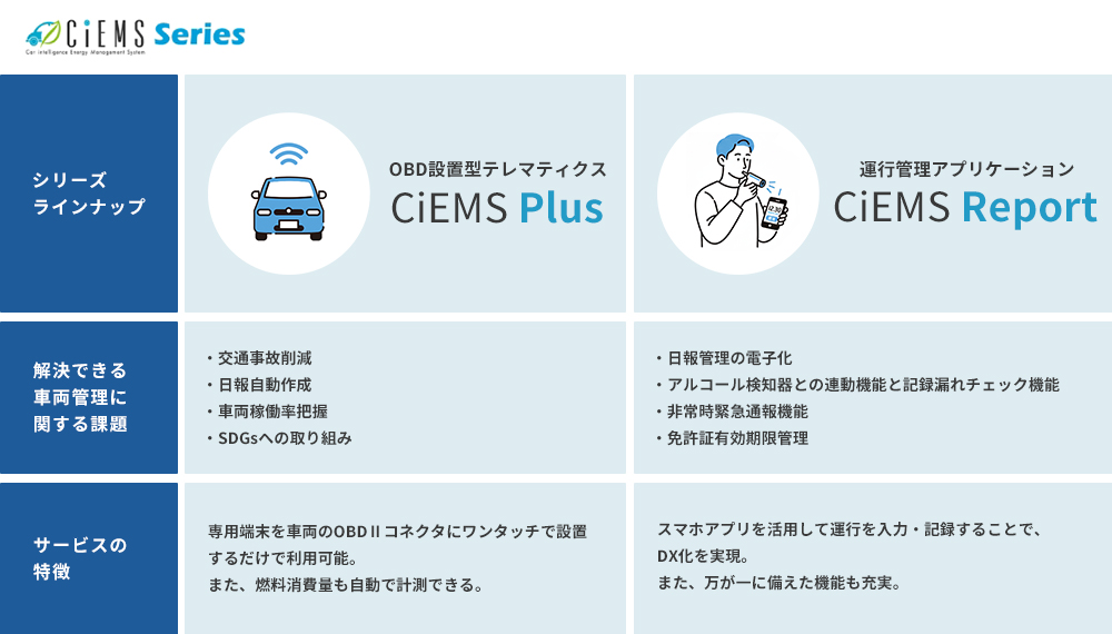 CiEMSシリーズのラインナップの図