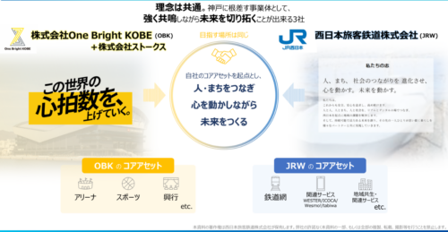リリース｜当社連結子会社のOne Bright KOBE／ストークス、JR西日本と「まちづくりVXパートナー」として連携強化