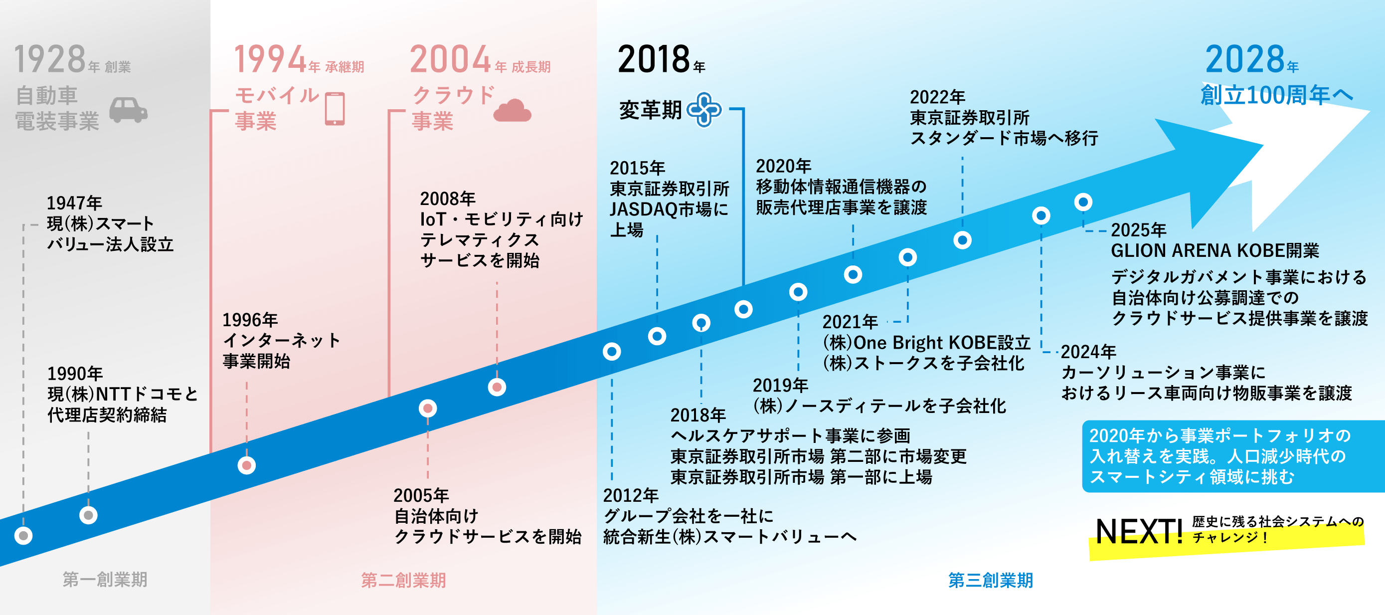 沿革を記した図