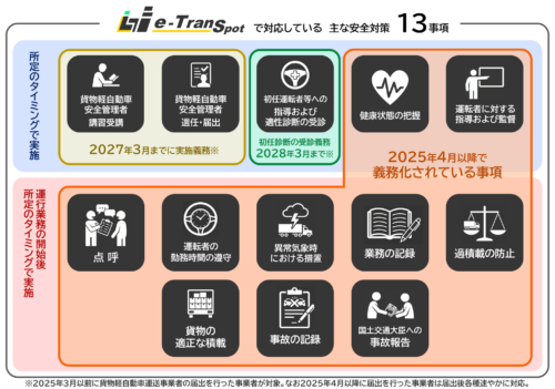 リリース｜スマートバリュー、ヤマト運輸の安全管理サービス「e-TranSpot」の法令遵守機能を追加実装